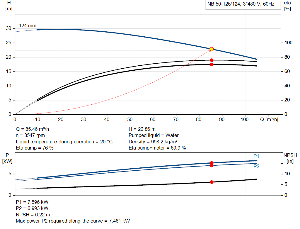 pumpcurve