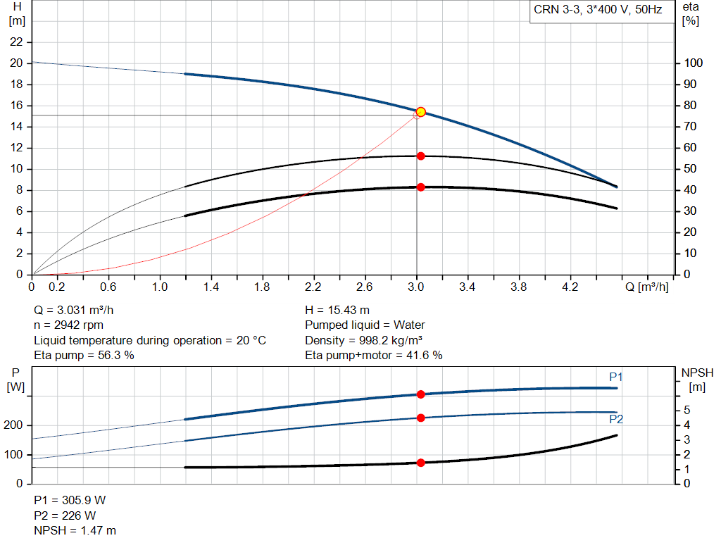 pumpcurve