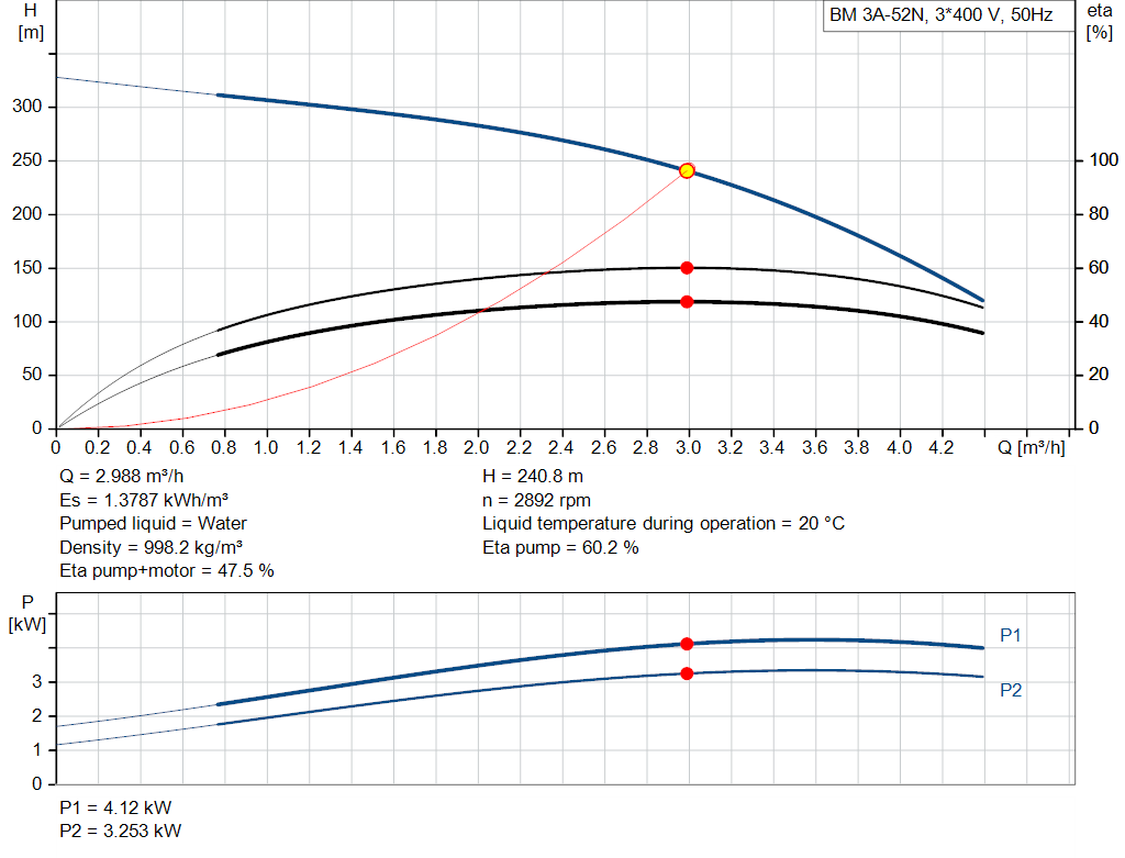 pumpcurve