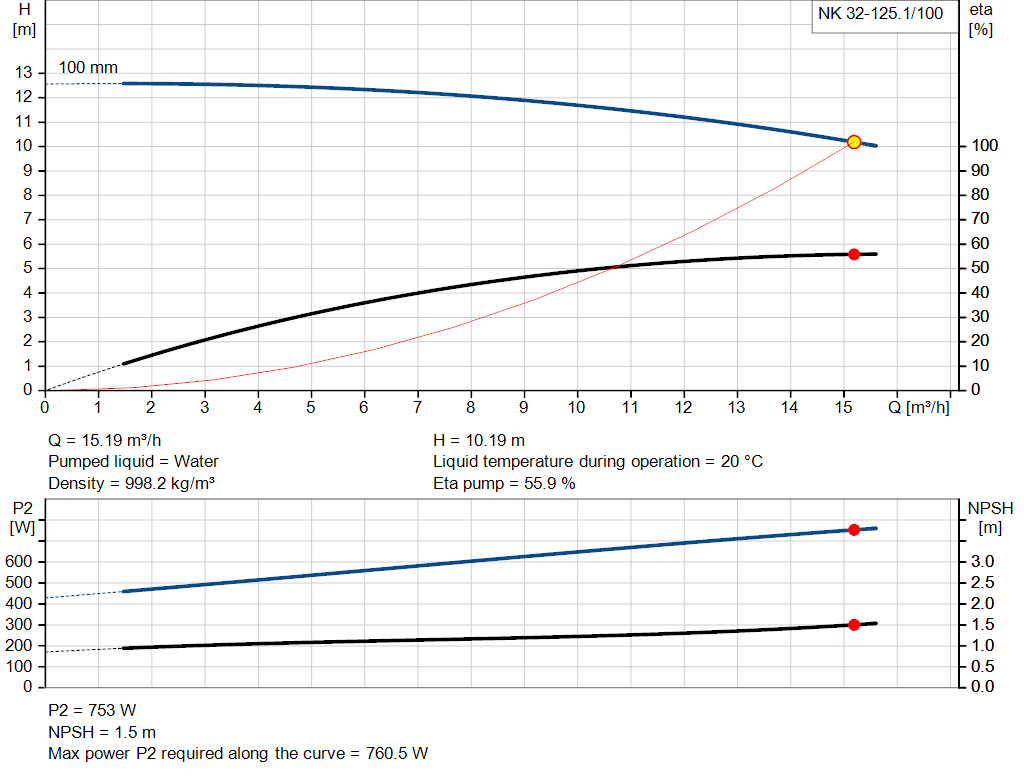 pumpcurve