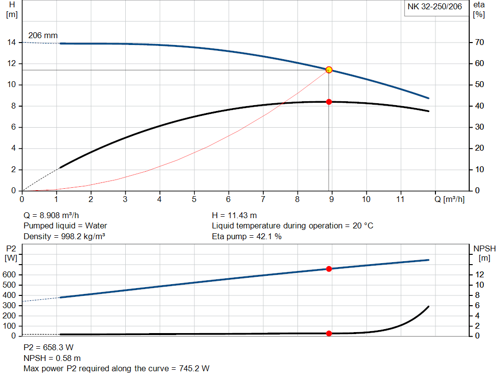 pumpcurve