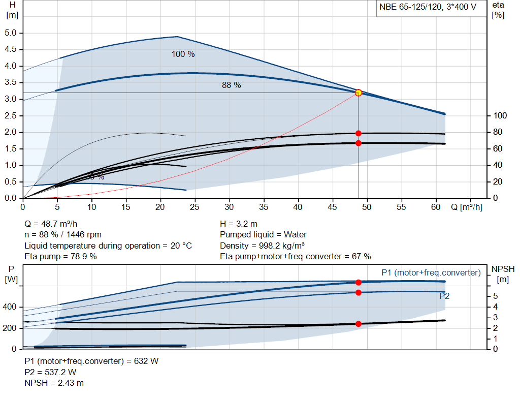 pumpcurve