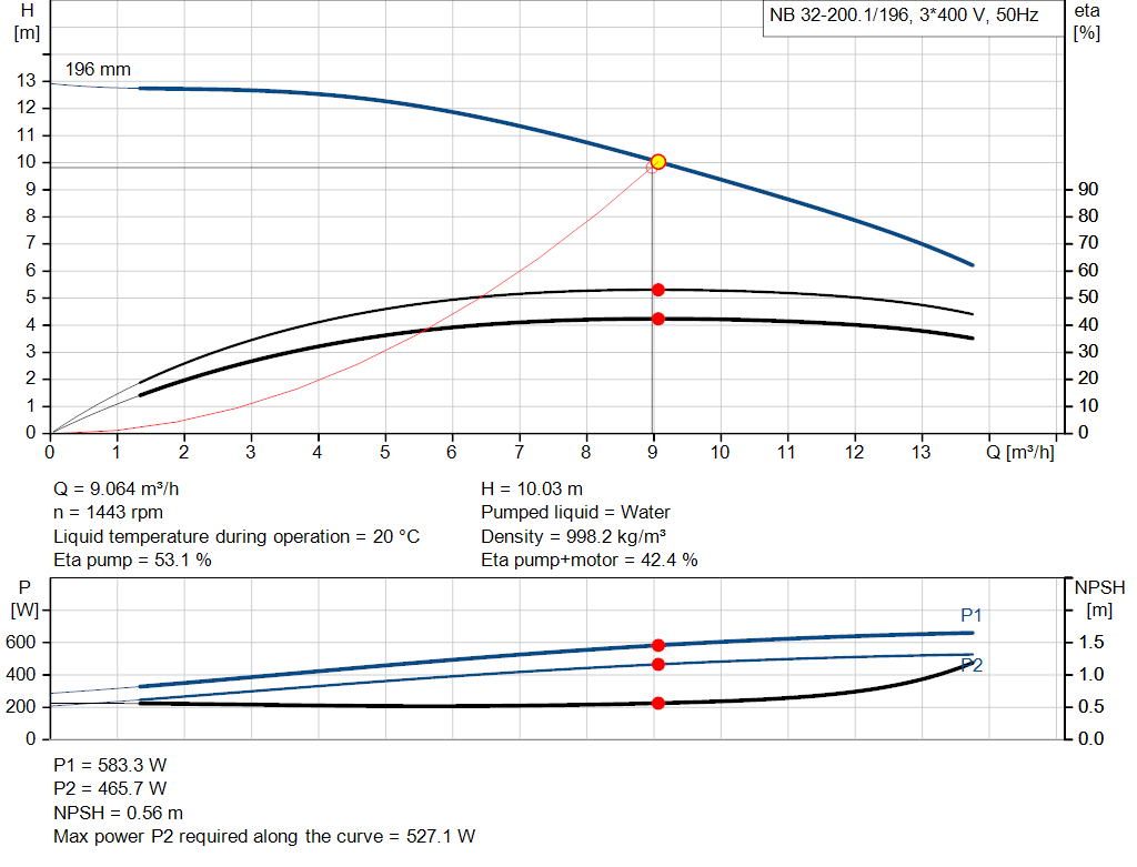 pumpcurve