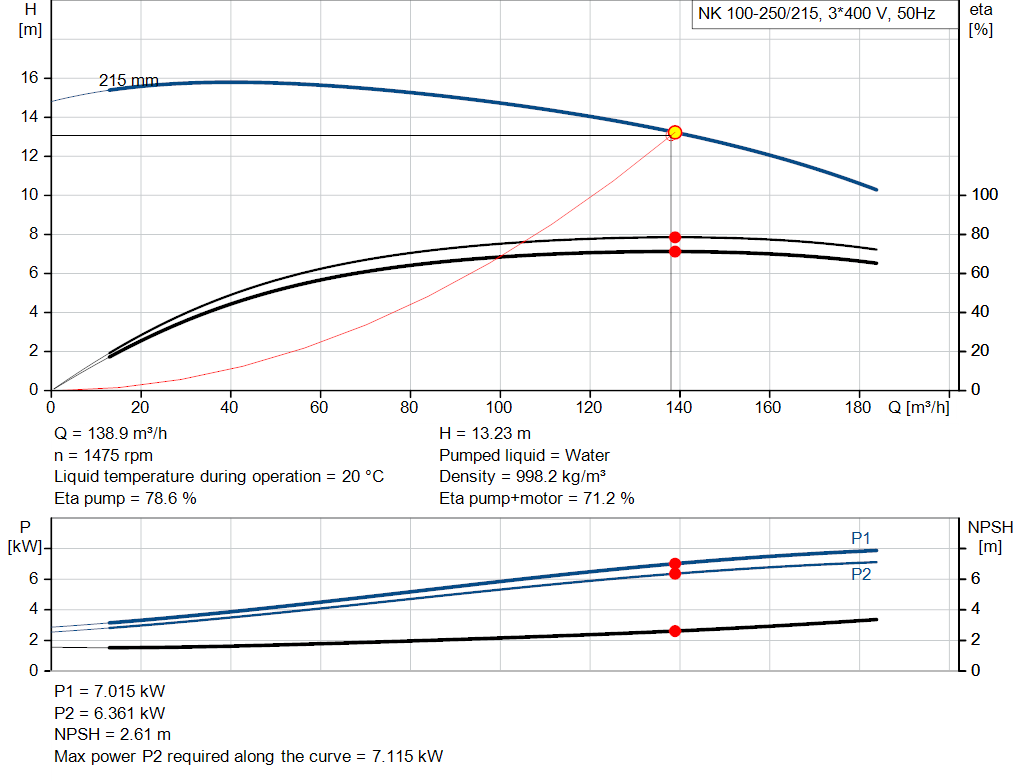pumpcurve