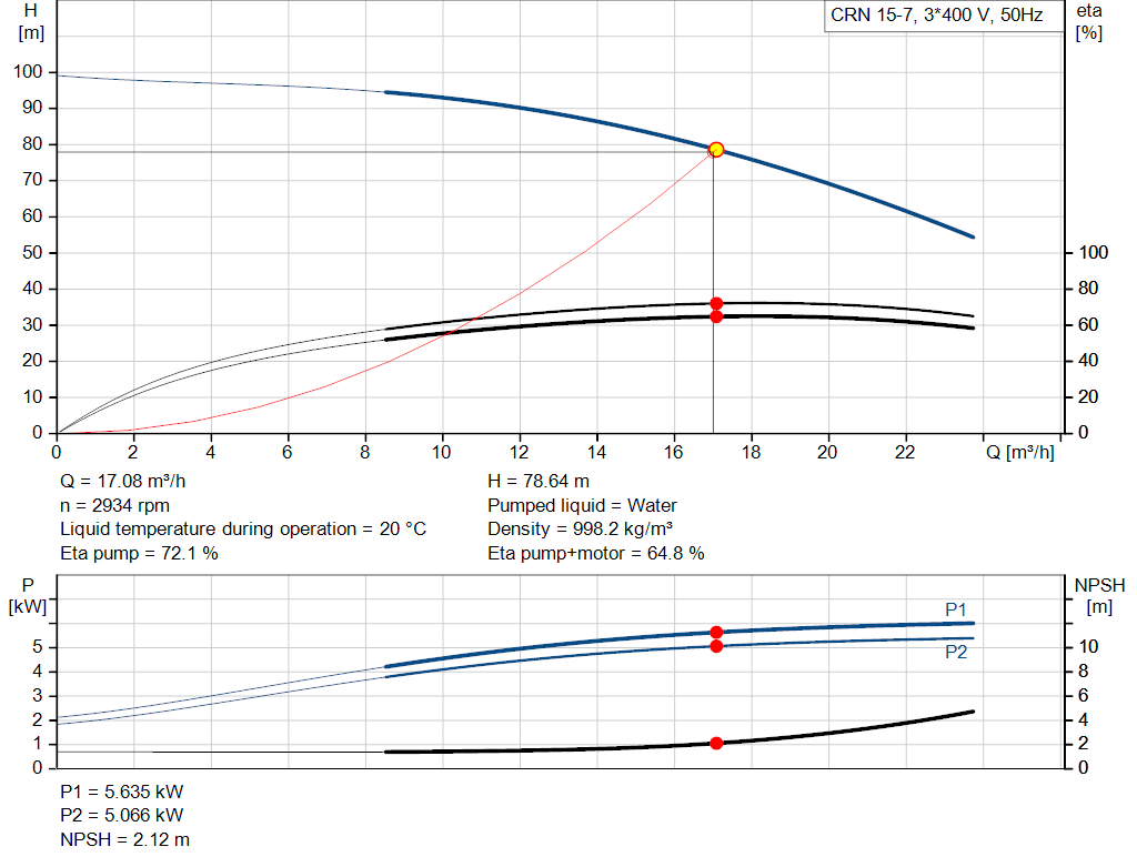 pumpcurve