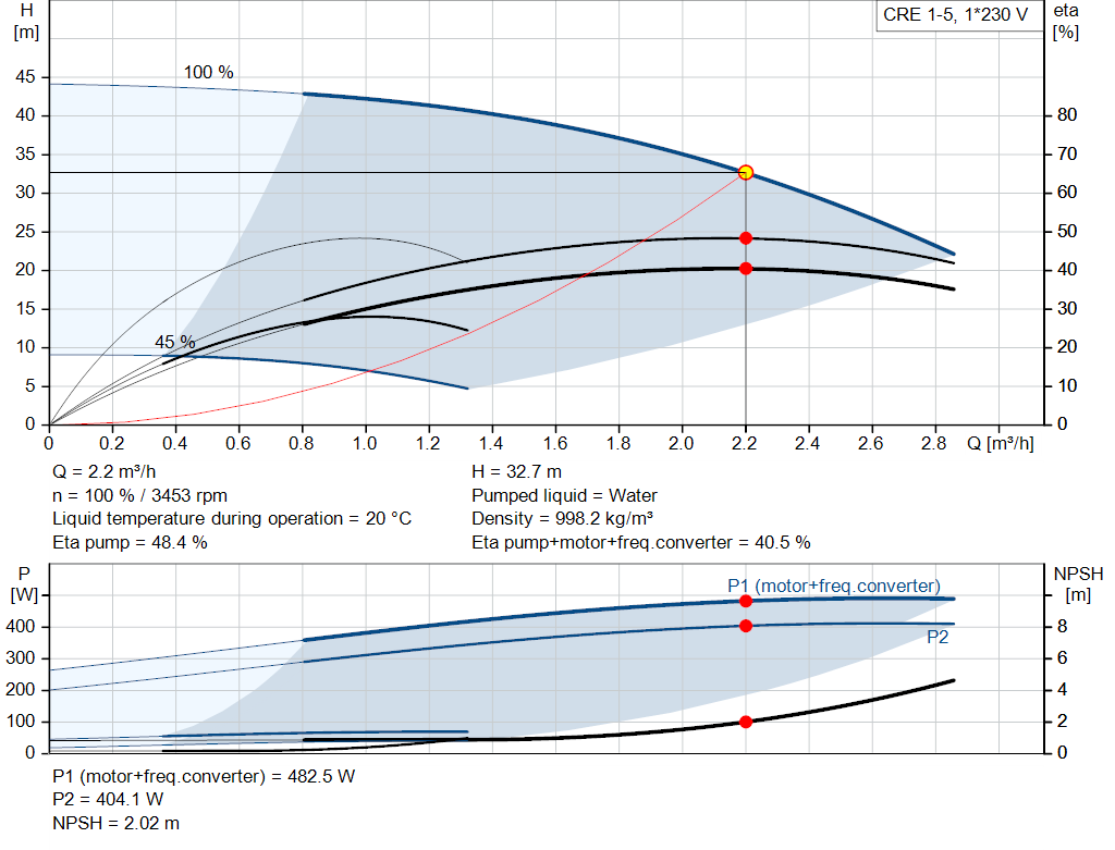 pumpcurve