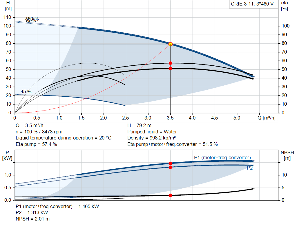 pumpcurve