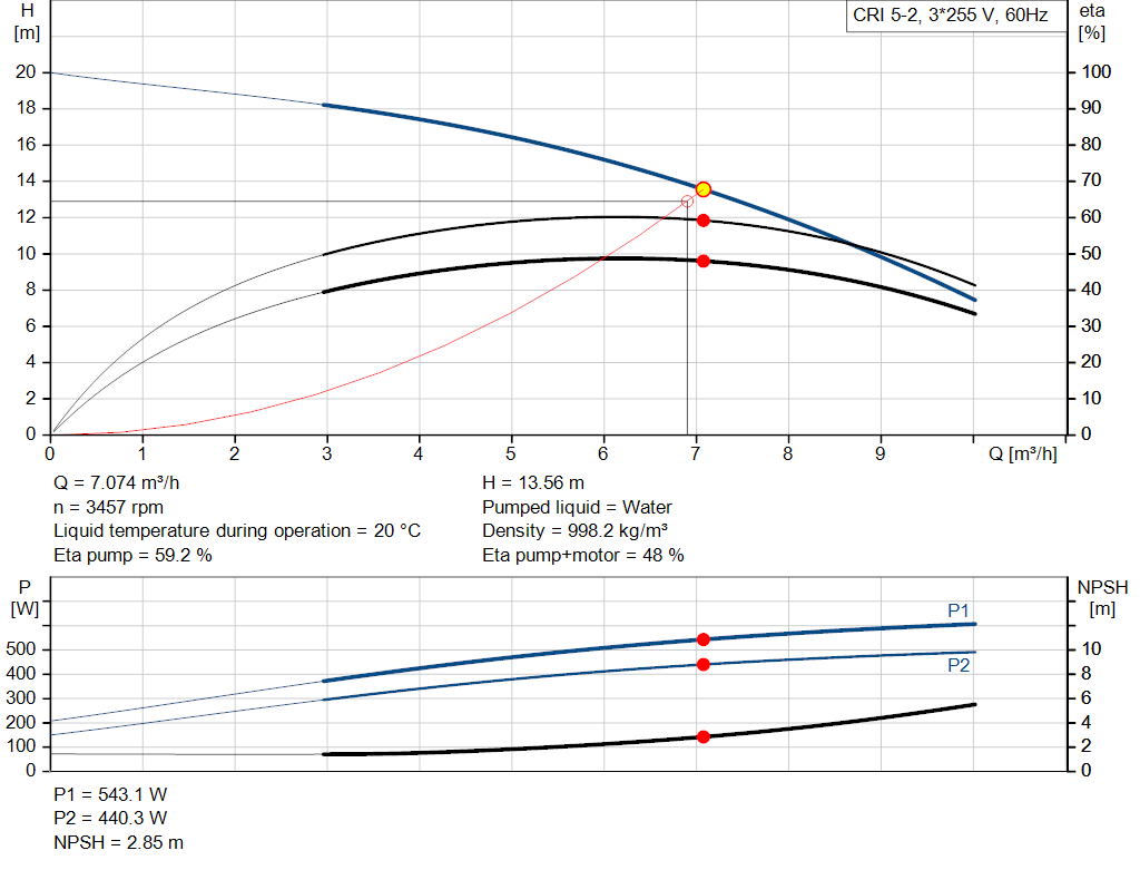 pumpcurve