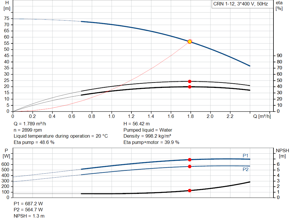 pumpcurve