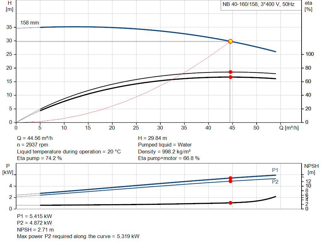 pumpcurve