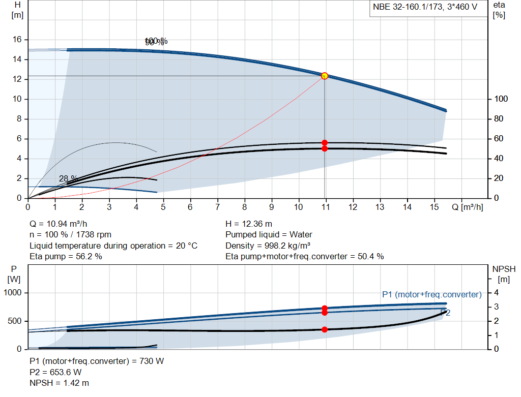 pumpcurve