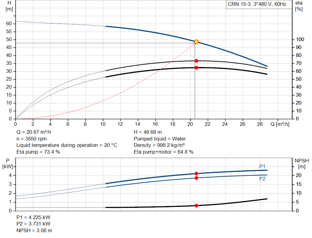 pumpcurve