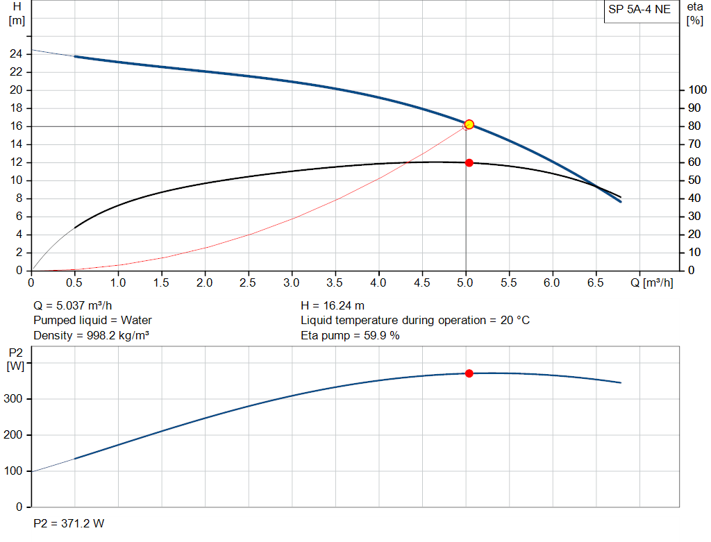 pumpcurve