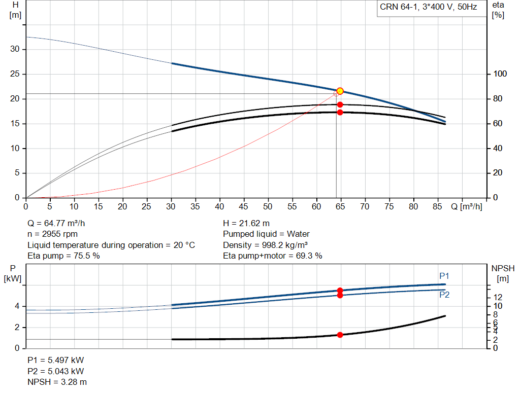 pumpcurve