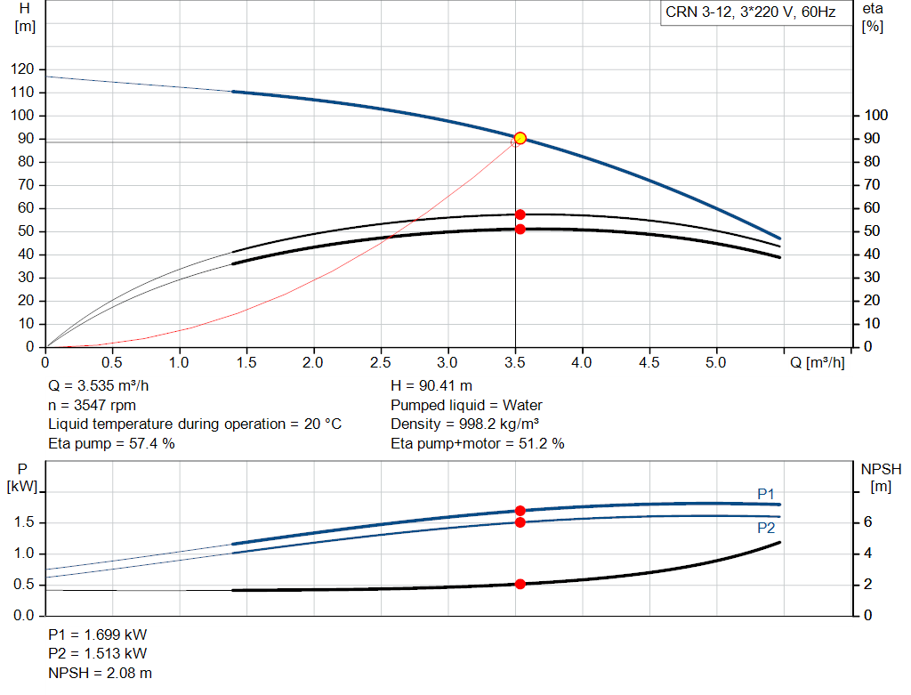 pumpcurve