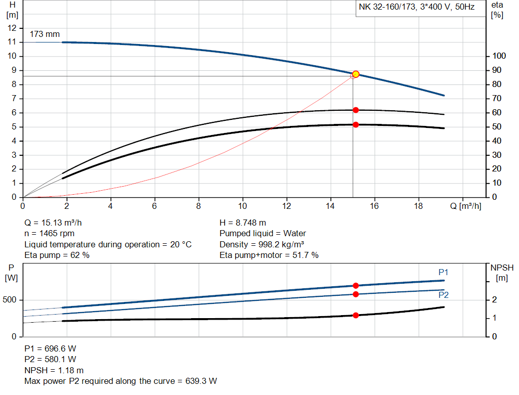 pumpcurve