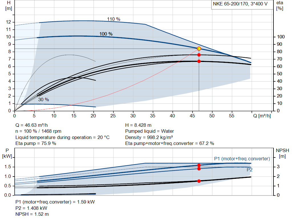 pumpcurve