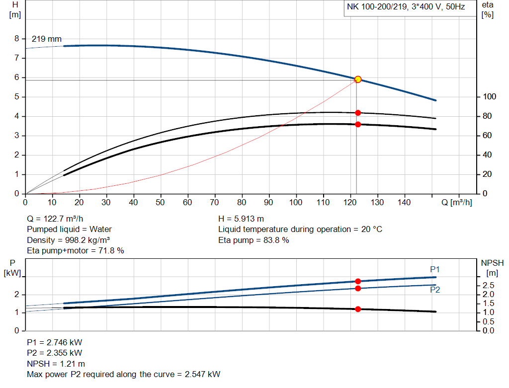 pumpcurve