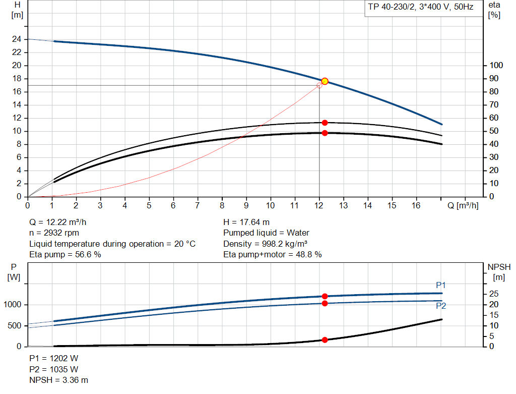 pumpcurve