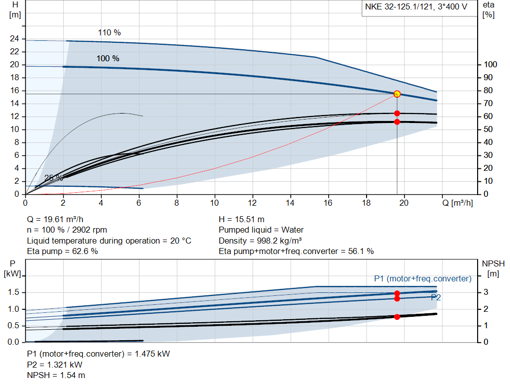 pumpcurve