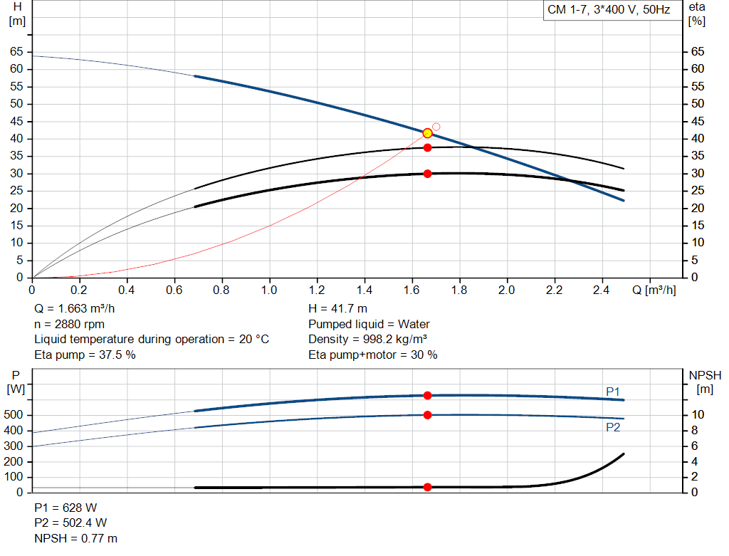 pumpcurve