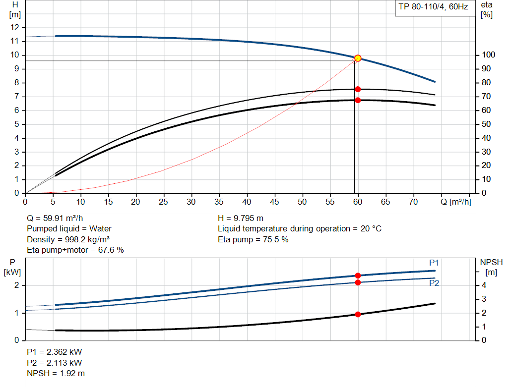pumpcurve
