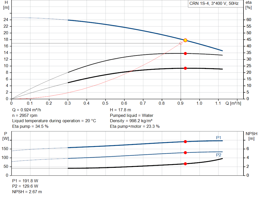 pumpcurve