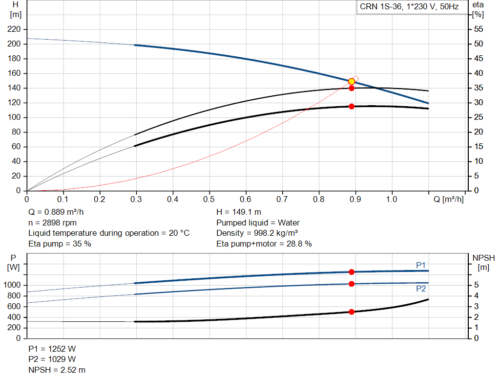 pumpcurve