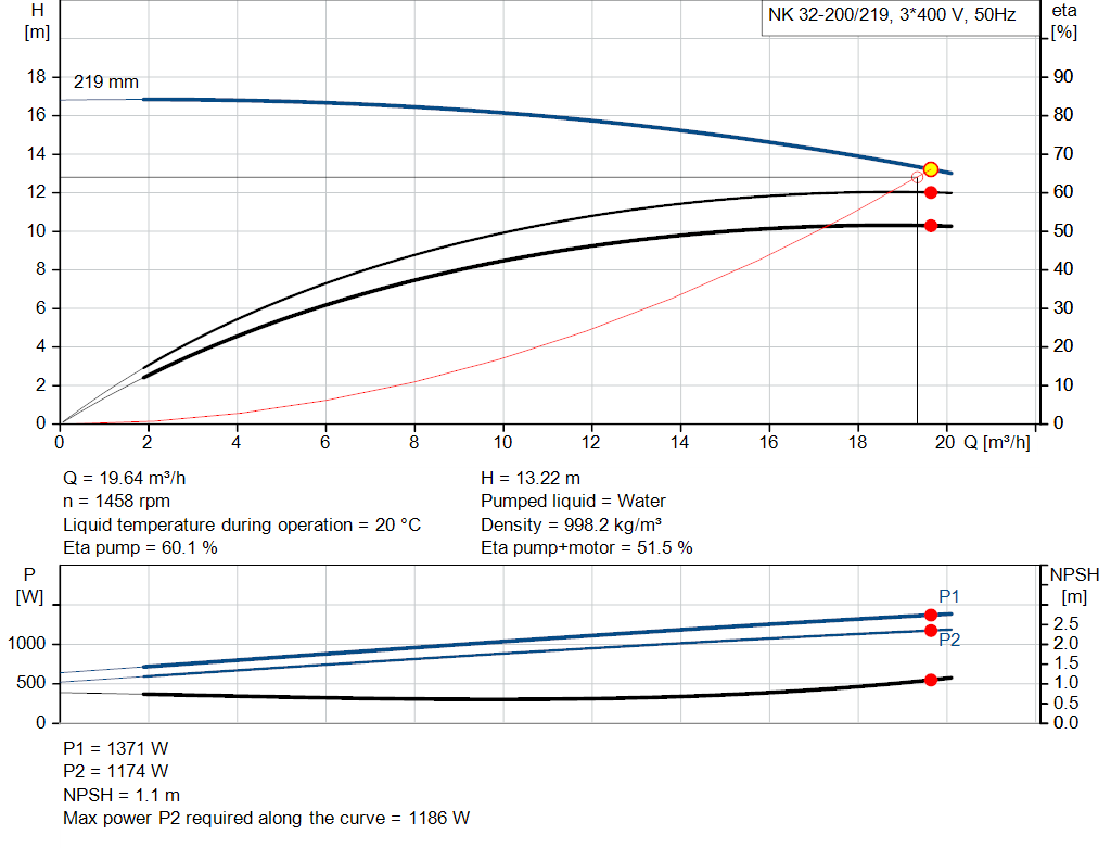 pumpcurve