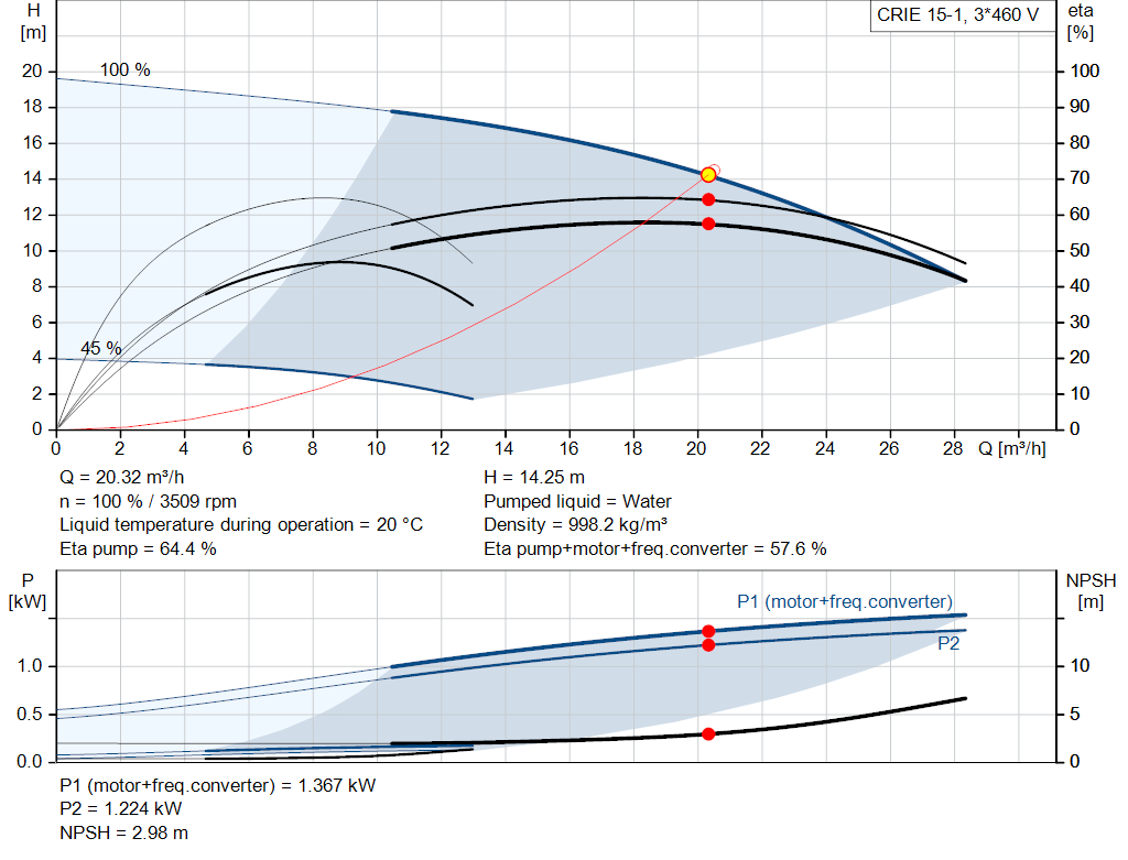 pumpcurve
