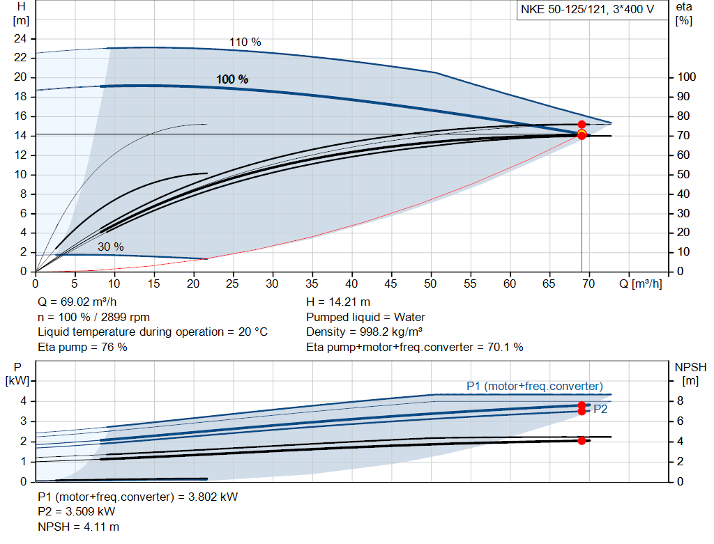 pumpcurve