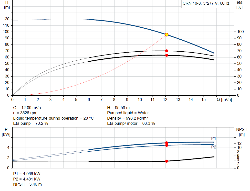 pumpcurve