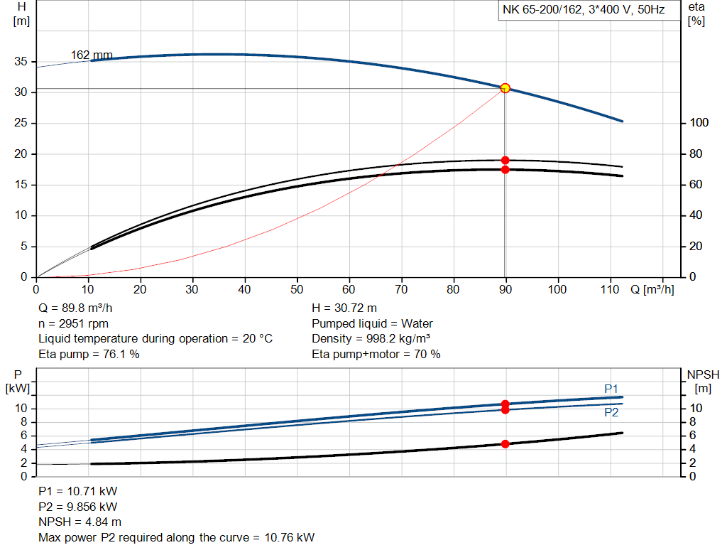 pumpcurve