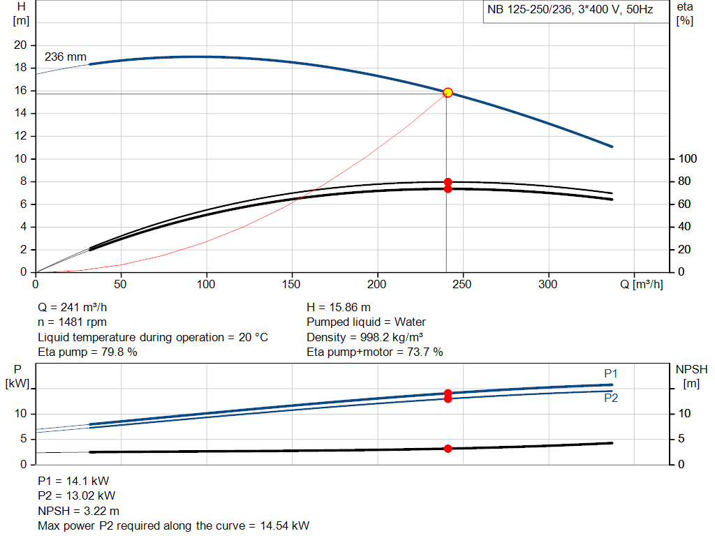 pumpcurve