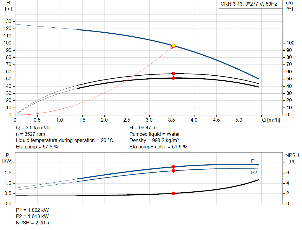 pumpcurve