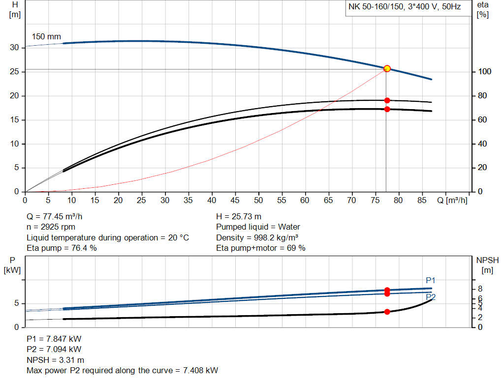 pumpcurve