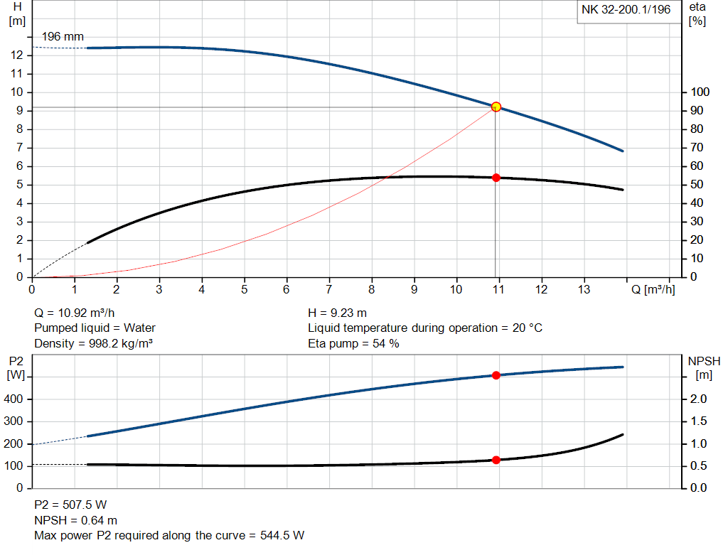 pumpcurve