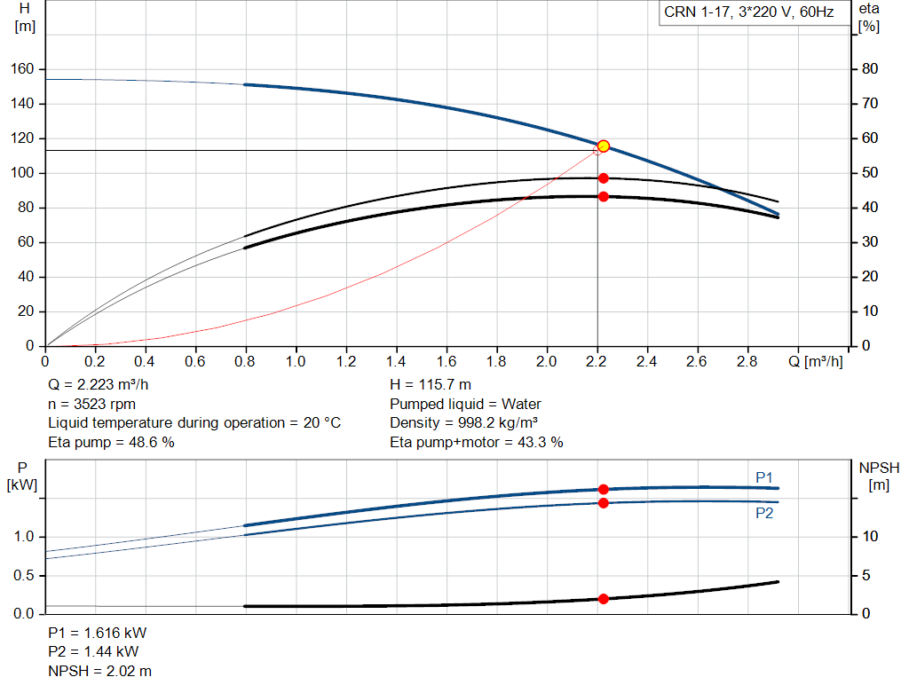 pumpcurve