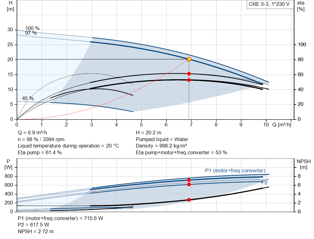 pumpcurve