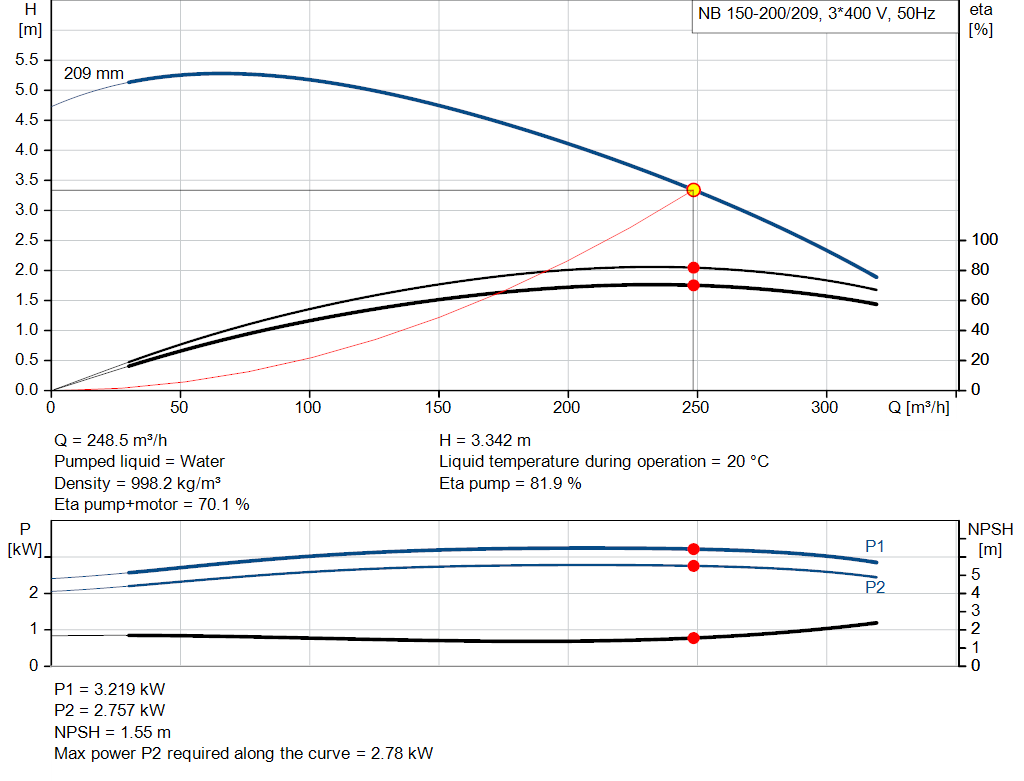 pumpcurve