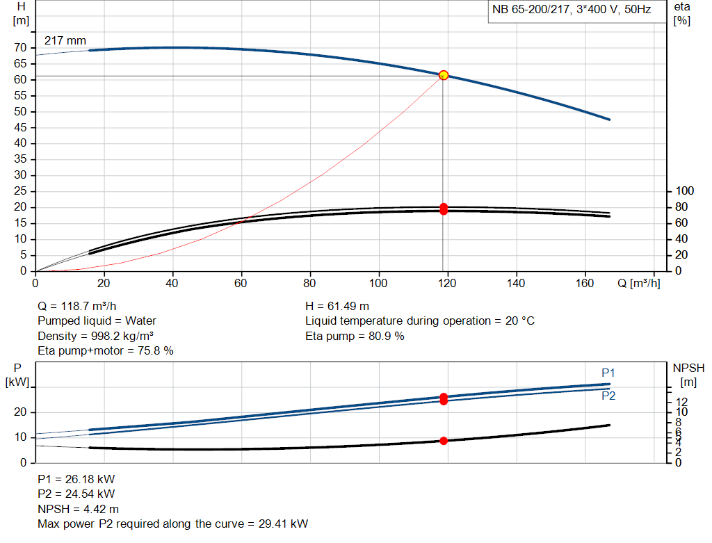 pumpcurve