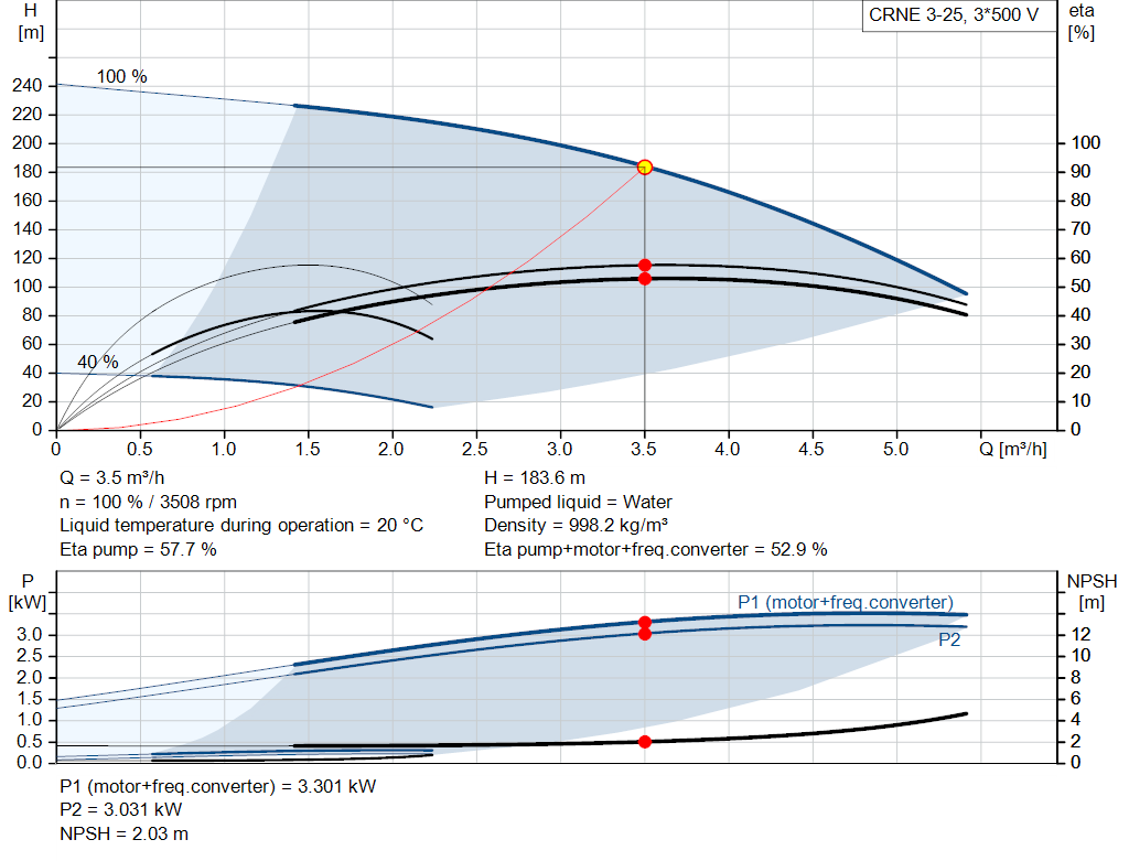 pumpcurve