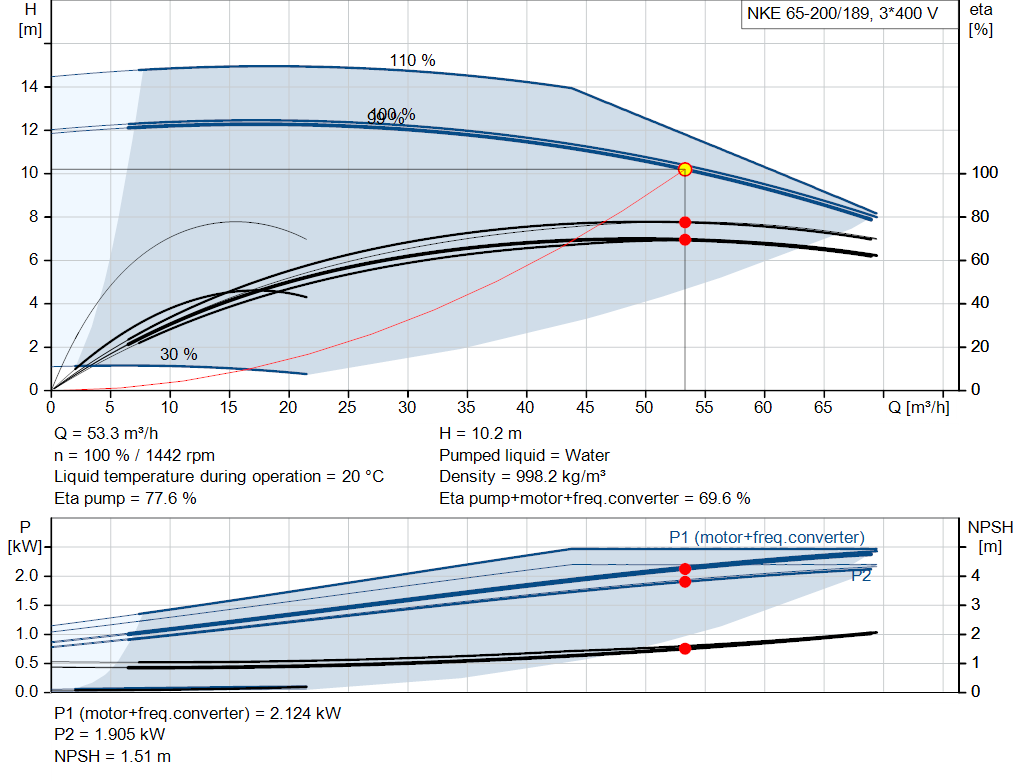 pumpcurve