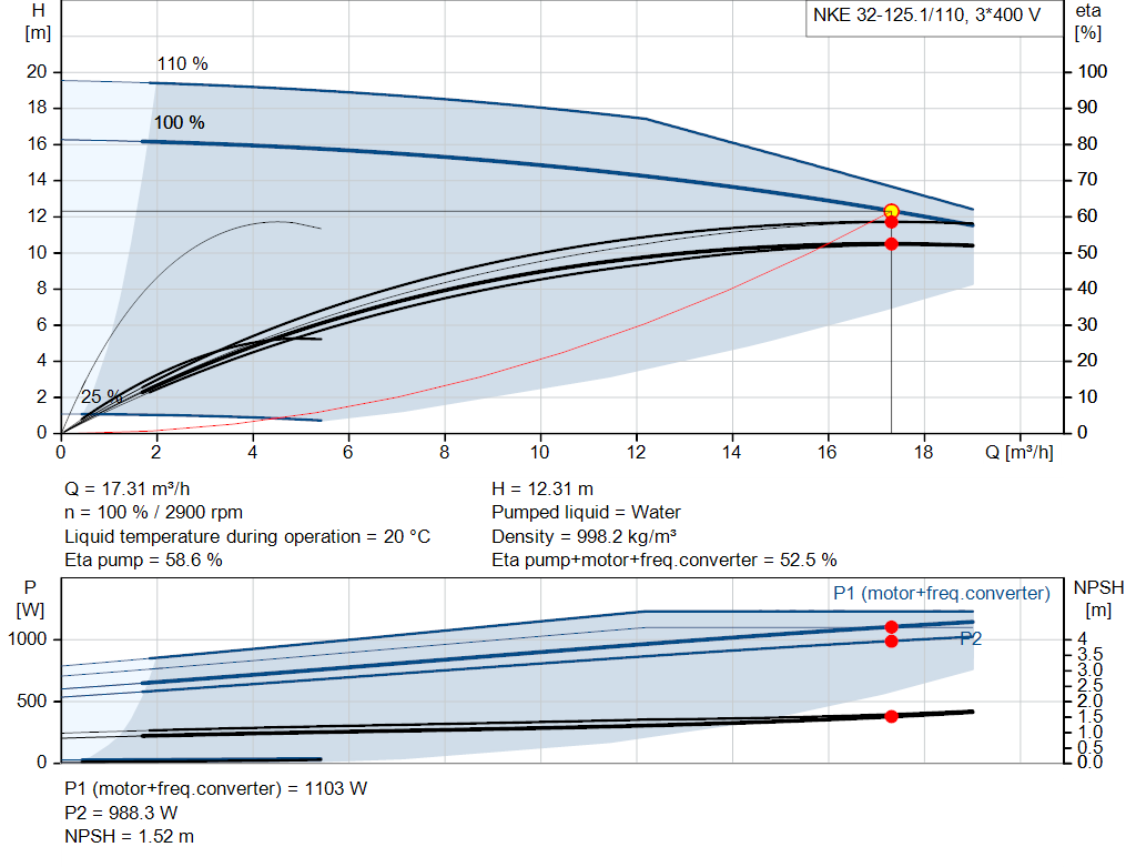 pumpcurve
