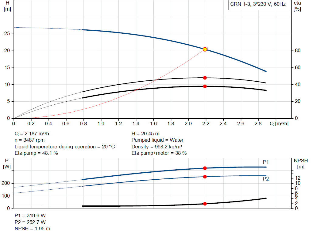 pumpcurve