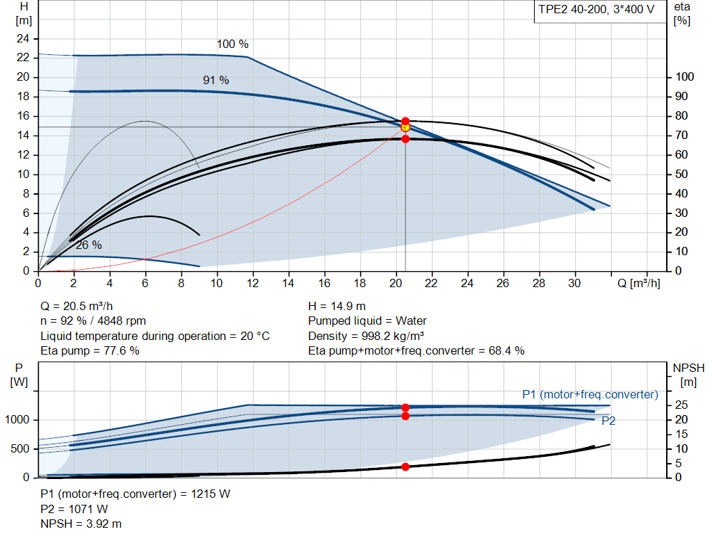 pumpcurve